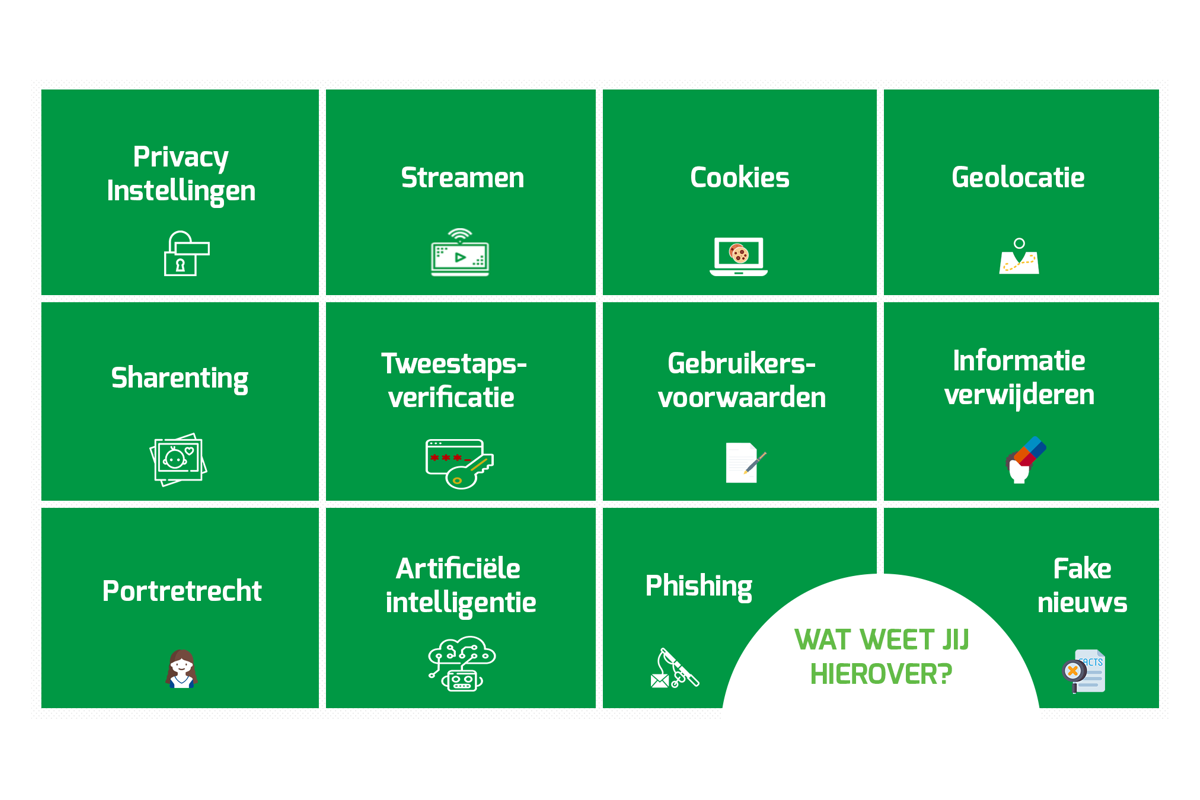 Weetjes Internet Privacy