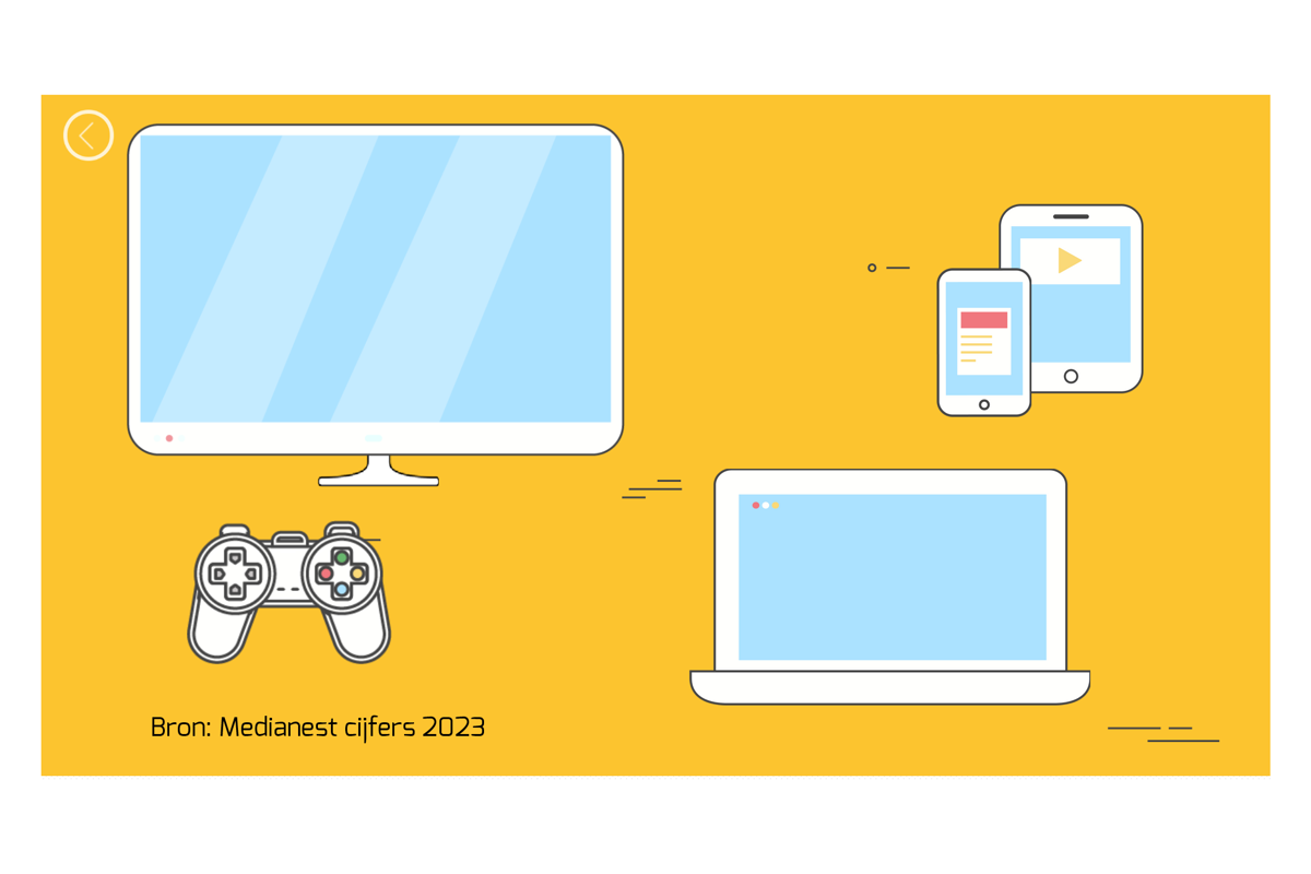 Infographic Toestellen Digipeuters (2)